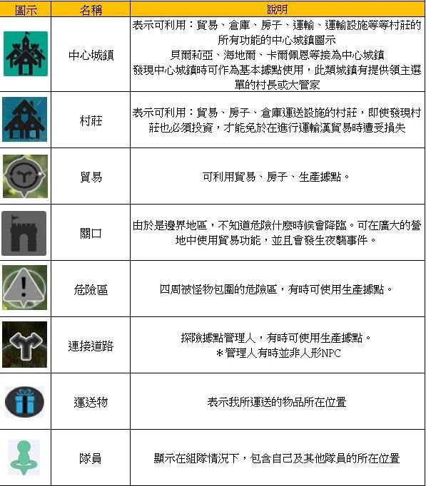 世界地图 · 图示 3