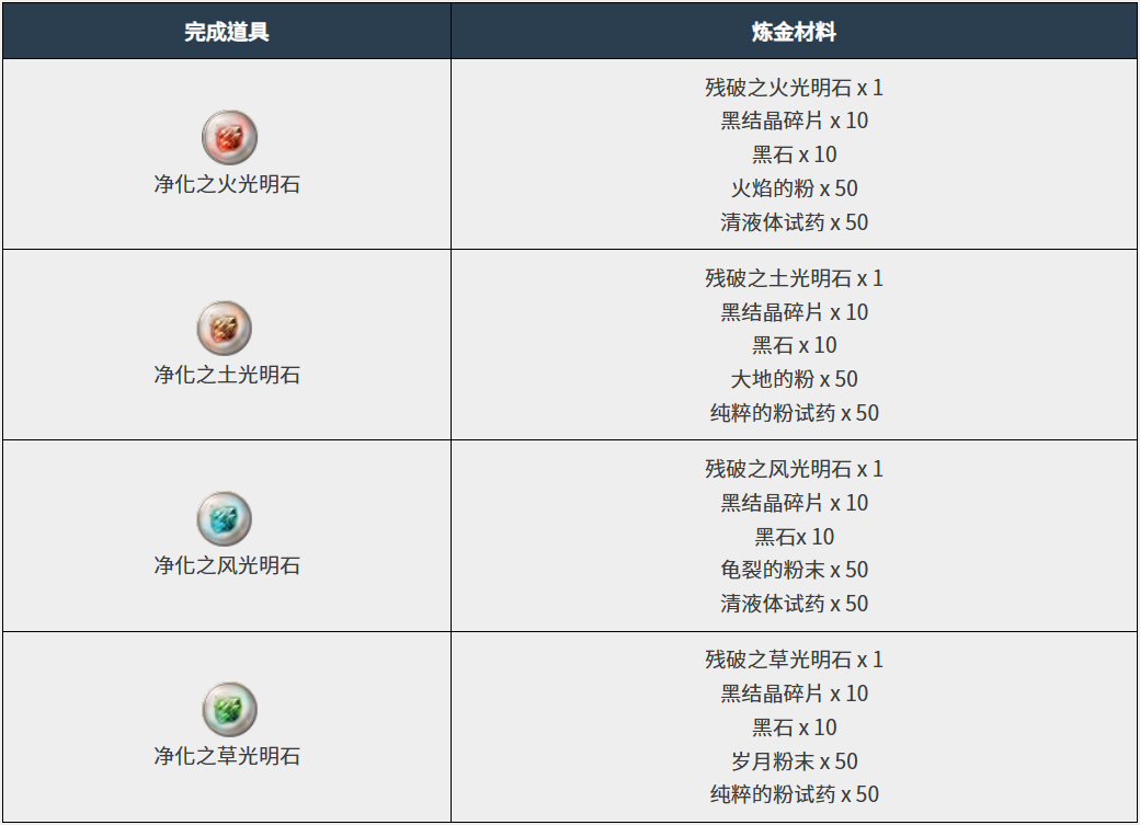 装备- 光明石/文物】光明石套装及获取途径-25/02/20-黑沙小册子|黑色